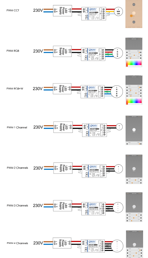 Anschlussschemen für PWM konfigurierbar